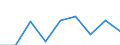 Information society indicator: Individuals used a laptop, notebook, netbook or tablet computer to access the internet away from home or work / Unit of measure: Percentage of individuals / Individual type: All Individuals / Geopolitical entity (reporting): United Kingdom