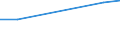 Information society indicator: Individuals used a laptop, notebook, netbook or tablet computer to access the internet away from home or work / Unit of measure: Percentage of individuals / Individual type: All Individuals / Geopolitical entity (reporting): Montenegro