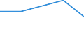 Information society indicator: Individuals used a laptop, notebook, netbook or tablet computer to access the internet away from home or work / Unit of measure: Percentage of individuals / Individual type: All Individuals / Geopolitical entity (reporting): Serbia