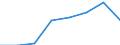 Information society indicator: Individuals used a laptop, notebook, netbook or tablet computer to access the internet away from home or work / Unit of measure: Percentage of individuals / Individual type: All Individuals / Geopolitical entity (reporting): Türkiye