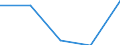 Information society indicator: Individuals used a laptop, notebook, netbook or tablet computer to access the internet away from home or work / Unit of measure: Percentage of individuals / Individual type: Individuals, 15 years old or less / Geopolitical entity (reporting): Latvia