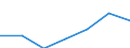 Information society indicator: Individuals used a laptop, notebook, netbook or tablet computer to access the internet away from home or work / Unit of measure: Percentage of individuals / Individual type: Individuals, 15 years old or less / Geopolitical entity (reporting): Slovakia