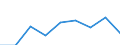 Information society indicator: Individuals used a laptop, notebook, netbook or tablet computer to access the internet away from home or work / Unit of measure: Percentage of individuals / Individual type: Individuals, 16 to 19 years old / Geopolitical entity (reporting): European Union - 27 countries (from 2020)