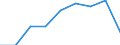 Information society indicator: Individuals used a laptop, notebook, netbook or tablet computer to access the internet away from home or work / Unit of measure: Percentage of individuals / Individual type: Individuals, 16 to 19 years old / Geopolitical entity (reporting): Bulgaria