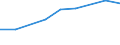 Information society indicator: Individuals used a laptop, notebook, netbook or tablet computer to access the internet away from home or work / Unit of measure: Percentage of individuals / Individual type: Individuals, 16 to 19 years old / Geopolitical entity (reporting): Czechia