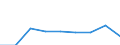 Information society indicator: Individuals used a laptop, notebook, netbook or tablet computer to access the internet away from home or work / Unit of measure: Percentage of individuals / Individual type: Individuals, 16 to 19 years old / Geopolitical entity (reporting): Germany