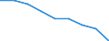 Information society indicator: Individuals used a laptop, notebook, netbook or tablet computer to access the internet away from home or work / Unit of measure: Percentage of individuals / Individual type: Individuals, 16 to 19 years old / Geopolitical entity (reporting): Estonia