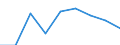 Information society indicator: Individuals used a laptop, notebook, netbook or tablet computer to access the internet away from home or work / Unit of measure: Percentage of individuals / Individual type: Individuals, 16 to 19 years old / Geopolitical entity (reporting): France