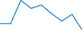 Information society indicator: Individuals used a laptop, notebook, netbook or tablet computer to access the internet away from home or work / Unit of measure: Percentage of individuals / Individual type: Individuals, 16 to 19 years old / Geopolitical entity (reporting): Croatia