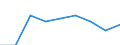 Information society indicator: Individuals used a laptop, notebook, netbook or tablet computer to access the internet away from home or work / Unit of measure: Percentage of individuals / Individual type: Individuals, 16 to 19 years old / Geopolitical entity (reporting): Cyprus