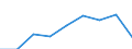 Information society indicator: Individuals used a laptop, notebook, netbook or tablet computer to access the internet away from home or work / Unit of measure: Percentage of individuals / Individual type: Individuals, 16 to 19 years old / Geopolitical entity (reporting): Lithuania