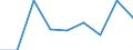 Information society indicator: Individuals used a laptop, notebook, netbook or tablet computer to access the internet away from home or work / Unit of measure: Percentage of individuals / Individual type: Individuals, 16 to 19 years old / Geopolitical entity (reporting): Malta