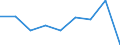 Information society indicator: Individuals used a laptop, notebook, netbook or tablet computer to access the internet away from home or work / Unit of measure: Percentage of individuals / Individual type: Individuals, 16 to 19 years old / Geopolitical entity (reporting): Portugal