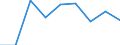 Information society indicator: Individuals used a laptop, notebook, netbook or tablet computer to access the internet away from home or work / Unit of measure: Percentage of individuals / Individual type: Individuals, 16 to 19 years old / Geopolitical entity (reporting): Slovenia