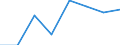 Information society indicator: Individuals used a laptop, notebook, netbook or tablet computer to access the internet away from home or work / Unit of measure: Percentage of individuals / Individual type: Individuals, 16 to 19 years old / Geopolitical entity (reporting): Finland