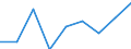 Information society indicator: Individuals used a laptop, notebook, netbook or tablet computer to access the internet away from home or work / Unit of measure: Percentage of individuals / Individual type: Individuals, 16 to 19 years old / Geopolitical entity (reporting): Sweden