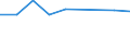 Information society indicator: Individuals used a laptop, notebook, netbook or tablet computer to access the internet away from home or work / Unit of measure: Percentage of individuals / Individual type: Individuals, 16 to 19 years old / Geopolitical entity (reporting): Iceland