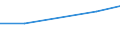 Information society indicator: Individuals used a laptop, notebook, netbook or tablet computer to access the internet away from home or work / Unit of measure: Percentage of individuals / Individual type: Individuals, 16 to 19 years old / Geopolitical entity (reporting): Switzerland