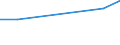 Information society indicator: Individuals used a laptop, notebook, netbook or tablet computer to access the internet away from home or work / Unit of measure: Percentage of individuals / Individual type: Individuals, 16 to 19 years old / Geopolitical entity (reporting): Montenegro