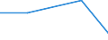 Information society indicator: Individuals used a laptop, notebook, netbook or tablet computer to access the internet away from home or work / Unit of measure: Percentage of individuals / Individual type: Individuals, 16 to 19 years old / Geopolitical entity (reporting): Serbia