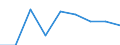 Information society indicator: Individuals used a laptop, notebook, netbook or tablet computer to access the internet away from home or work / Unit of measure: Percentage of individuals / Individual type: Individuals, 16 to 24 years old / Geopolitical entity (reporting): Belgium