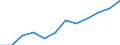 Größenklassen (Anzahl) der Beschäftigten: 10 Beschäftigte und mehr / Statistische Systematik der Wirtschaftszweige in der Europäischen Gemeinschaft (NACE Rev. 2): Verarbeitendes Gewerbe/Herstellung von Waren, Energieversorgung; Wasserversorgung; Abwasser- und Abfallentsorgung und Beseitigung von Umweltverschmutzungen / Indikator zur Informationsgesellschaft: Unternehmen mit Beschäftigten, die Internetzugang haben / Maßeinheit: Prozent der Unternehmen / Geopolitische Meldeeinheit: Europäische Union - 27 Länder (ab 2020)