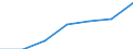 Size classes in number of persons employed: 10 persons employed or more / Statistical classification of economic activities in the European Community (NACE Rev. 2): Manufacturing, electricity, gas, steam and air conditioning supply; water supply and construction / Information society indicator: Enterprises where persons employed have access to the internet / Unit of measure: Percentage of enterprises / Geopolitical entity (reporting): European Union - 27 countries (2007-2013)