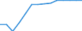 Size classes in number of persons employed: 10 persons employed or more / Statistical classification of economic activities in the European Community (NACE Rev. 2): Manufacturing, electricity, gas, steam and air conditioning supply; water supply and construction / Information society indicator: Enterprises where persons employed have access to the internet / Unit of measure: Percentage of enterprises / Geopolitical entity (reporting): Belgium