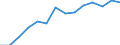 Size classes in number of persons employed: 10 persons employed or more / Statistical classification of economic activities in the European Community (NACE Rev. 2): Manufacturing, electricity, gas, steam and air conditioning supply; water supply and construction / Information society indicator: Enterprises where persons employed have access to the internet / Unit of measure: Percentage of enterprises / Geopolitical entity (reporting): Bulgaria
