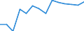 Size classes in number of persons employed: 10 persons employed or more / Statistical classification of economic activities in the European Community (NACE Rev. 2): Manufacturing, electricity, gas, steam and air conditioning supply; water supply and construction / Information society indicator: Enterprises where persons employed have access to the internet / Unit of measure: Percentage of enterprises / Geopolitical entity (reporting): Malta