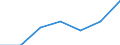 Größenklassen (Anzahl) der Beschäftigten: 10 Beschäftigte und mehr / Statistische Systematik der Wirtschaftszweige in der Europäischen Gemeinschaft (NACE Rev. 2): Verarbeitendes Gewerbe/Herstellung von Waren, Energieversorgung; Wasserversorgung; Abwasser- und Abfallentsorgung und Beseitigung von Umweltverschmutzungen / Indikator zur Informationsgesellschaft: Unternehmen mit Beschäftigten, die Internetzugang haben / Maßeinheit: Prozent der Unternehmen / Geopolitische Meldeeinheit: Europäische Union - 27 Länder (2007-2013)