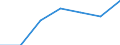 Größenklassen (Anzahl) der Beschäftigten: 10 Beschäftigte und mehr / Statistische Systematik der Wirtschaftszweige in der Europäischen Gemeinschaft (NACE Rev. 2): Verarbeitendes Gewerbe/Herstellung von Waren, Energieversorgung; Wasserversorgung; Abwasser- und Abfallentsorgung und Beseitigung von Umweltverschmutzungen / Indikator zur Informationsgesellschaft: Unternehmen mit Beschäftigten, die Internetzugang haben / Maßeinheit: Prozent der Unternehmen / Geopolitische Meldeeinheit: Europäische Union - 15 Länder (1995-2004)