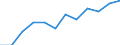 Größenklassen (Anzahl) der Beschäftigten: 10 Beschäftigte und mehr / Statistische Systematik der Wirtschaftszweige in der Europäischen Gemeinschaft (NACE Rev. 2): Verarbeitendes Gewerbe/Herstellung von Waren, Energieversorgung; Wasserversorgung; Abwasser- und Abfallentsorgung und Beseitigung von Umweltverschmutzungen / Indikator zur Informationsgesellschaft: Unternehmen mit Beschäftigten, die Internetzugang haben / Maßeinheit: Prozent der Unternehmen / Geopolitische Meldeeinheit: Euroraum (EA11-1999, EA12-2001, EA13-2007, EA15-2008, EA16-2009, EA17-2011, EA18-2014, EA19-2015, EA20-2023)