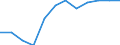 Größenklassen (Anzahl) der Beschäftigten: 10 Beschäftigte und mehr / Statistische Systematik der Wirtschaftszweige in der Europäischen Gemeinschaft (NACE Rev. 2): Verarbeitendes Gewerbe/Herstellung von Waren, Energieversorgung; Wasserversorgung; Abwasser- und Abfallentsorgung und Beseitigung von Umweltverschmutzungen / Indikator zur Informationsgesellschaft: Unternehmen mit Beschäftigten, die Internetzugang haben / Maßeinheit: Prozent der Unternehmen / Geopolitische Meldeeinheit: Belgien