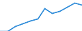 Größenklassen (Anzahl) der Beschäftigten: 10 Beschäftigte und mehr / Statistische Systematik der Wirtschaftszweige in der Europäischen Gemeinschaft (NACE Rev. 2): Verarbeitendes Gewerbe/Herstellung von Waren, Energieversorgung; Wasserversorgung; Abwasser- und Abfallentsorgung und Beseitigung von Umweltverschmutzungen / Indikator zur Informationsgesellschaft: Unternehmen mit Beschäftigten, die Internetzugang haben / Maßeinheit: Prozent der Unternehmen / Geopolitische Meldeeinheit: Bulgarien