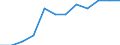 Größenklassen (Anzahl) der Beschäftigten: 10 Beschäftigte und mehr / Statistische Systematik der Wirtschaftszweige in der Europäischen Gemeinschaft (NACE Rev. 2): Verarbeitendes Gewerbe/Herstellung von Waren, Energieversorgung; Wasserversorgung; Abwasser- und Abfallentsorgung und Beseitigung von Umweltverschmutzungen / Indikator zur Informationsgesellschaft: Unternehmen mit Beschäftigten, die Internetzugang haben / Maßeinheit: Prozent der Unternehmen / Geopolitische Meldeeinheit: Dänemark