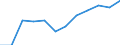 Größenklassen (Anzahl) der Beschäftigten: 10 Beschäftigte und mehr / Statistische Systematik der Wirtschaftszweige in der Europäischen Gemeinschaft (NACE Rev. 2): Verarbeitendes Gewerbe/Herstellung von Waren, Energieversorgung; Wasserversorgung; Abwasser- und Abfallentsorgung und Beseitigung von Umweltverschmutzungen / Indikator zur Informationsgesellschaft: Unternehmen mit Beschäftigten, die Internetzugang haben / Maßeinheit: Prozent der Unternehmen / Geopolitische Meldeeinheit: Deutschland