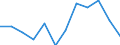 Größenklassen (Anzahl) der Beschäftigten: 10 Beschäftigte und mehr / Statistische Systematik der Wirtschaftszweige in der Europäischen Gemeinschaft (NACE Rev. 2): Verarbeitendes Gewerbe/Herstellung von Waren, Energieversorgung; Wasserversorgung; Abwasser- und Abfallentsorgung und Beseitigung von Umweltverschmutzungen / Indikator zur Informationsgesellschaft: Unternehmen mit Beschäftigten, die Internetzugang haben / Maßeinheit: Prozent der Unternehmen / Geopolitische Meldeeinheit: Estland