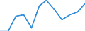 Größenklassen (Anzahl) der Beschäftigten: 10 Beschäftigte und mehr / Statistische Systematik der Wirtschaftszweige in der Europäischen Gemeinschaft (NACE Rev. 2): Verarbeitendes Gewerbe/Herstellung von Waren, Energieversorgung; Wasserversorgung; Abwasser- und Abfallentsorgung und Beseitigung von Umweltverschmutzungen / Indikator zur Informationsgesellschaft: Unternehmen mit Beschäftigten, die Internetzugang haben / Maßeinheit: Prozent der Unternehmen / Geopolitische Meldeeinheit: Irland