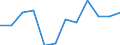 Größenklassen (Anzahl) der Beschäftigten: 10 Beschäftigte und mehr / Statistische Systematik der Wirtschaftszweige in der Europäischen Gemeinschaft (NACE Rev. 2): Verarbeitendes Gewerbe/Herstellung von Waren, Energieversorgung; Wasserversorgung; Abwasser- und Abfallentsorgung und Beseitigung von Umweltverschmutzungen / Indikator zur Informationsgesellschaft: Unternehmen mit Beschäftigten, die Internetzugang haben / Maßeinheit: Prozent der Unternehmen / Geopolitische Meldeeinheit: Kroatien