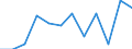 Größenklassen (Anzahl) der Beschäftigten: 10 Beschäftigte und mehr / Statistische Systematik der Wirtschaftszweige in der Europäischen Gemeinschaft (NACE Rev. 2): Verarbeitendes Gewerbe/Herstellung von Waren, Energieversorgung; Wasserversorgung; Abwasser- und Abfallentsorgung und Beseitigung von Umweltverschmutzungen / Indikator zur Informationsgesellschaft: Unternehmen mit Beschäftigten, die Internetzugang haben / Maßeinheit: Prozent der Unternehmen / Geopolitische Meldeeinheit: Italien