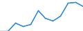 Größenklassen (Anzahl) der Beschäftigten: 10 Beschäftigte und mehr / Statistische Systematik der Wirtschaftszweige in der Europäischen Gemeinschaft (NACE Rev. 2): Verarbeitendes Gewerbe/Herstellung von Waren, Energieversorgung; Wasserversorgung; Abwasser- und Abfallentsorgung und Beseitigung von Umweltverschmutzungen / Indikator zur Informationsgesellschaft: Unternehmen mit Beschäftigten, die Internetzugang haben / Maßeinheit: Prozent der Unternehmen / Geopolitische Meldeeinheit: Zypern