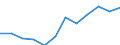 Größenklassen (Anzahl) der Beschäftigten: 10 Beschäftigte und mehr / Statistische Systematik der Wirtschaftszweige in der Europäischen Gemeinschaft (NACE Rev. 2): Verarbeitendes Gewerbe/Herstellung von Waren, Energieversorgung; Wasserversorgung; Abwasser- und Abfallentsorgung und Beseitigung von Umweltverschmutzungen / Indikator zur Informationsgesellschaft: Unternehmen mit Beschäftigten, die Internetzugang haben / Maßeinheit: Prozent der Unternehmen / Geopolitische Meldeeinheit: Ungarn