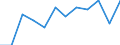 Größenklassen (Anzahl) der Beschäftigten: 10 Beschäftigte und mehr / Statistische Systematik der Wirtschaftszweige in der Europäischen Gemeinschaft (NACE Rev. 2): Verarbeitendes Gewerbe/Herstellung von Waren, Energieversorgung; Wasserversorgung; Abwasser- und Abfallentsorgung und Beseitigung von Umweltverschmutzungen / Indikator zur Informationsgesellschaft: Unternehmen mit Beschäftigten, die Internetzugang haben / Maßeinheit: Prozent der Unternehmen / Geopolitische Meldeeinheit: Österreich