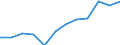 Größenklassen (Anzahl) der Beschäftigten: 10 Beschäftigte und mehr / Statistische Systematik der Wirtschaftszweige in der Europäischen Gemeinschaft (NACE Rev. 2): Verarbeitendes Gewerbe/Herstellung von Waren, Energieversorgung; Wasserversorgung; Abwasser- und Abfallentsorgung und Beseitigung von Umweltverschmutzungen / Indikator zur Informationsgesellschaft: Unternehmen mit Beschäftigten, die Internetzugang haben / Maßeinheit: Prozent der Unternehmen / Geopolitische Meldeeinheit: Polen