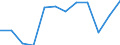 Größenklassen (Anzahl) der Beschäftigten: 10 Beschäftigte und mehr / Statistische Systematik der Wirtschaftszweige in der Europäischen Gemeinschaft (NACE Rev. 2): Verarbeitendes Gewerbe/Herstellung von Waren, Energieversorgung; Wasserversorgung; Abwasser- und Abfallentsorgung und Beseitigung von Umweltverschmutzungen / Indikator zur Informationsgesellschaft: Unternehmen mit Beschäftigten, die Internetzugang haben / Maßeinheit: Prozent der Unternehmen / Geopolitische Meldeeinheit: Portugal