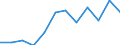 Größenklassen (Anzahl) der Beschäftigten: 10 Beschäftigte und mehr / Statistische Systematik der Wirtschaftszweige in der Europäischen Gemeinschaft (NACE Rev. 2): Verarbeitendes Gewerbe/Herstellung von Waren, Energieversorgung; Wasserversorgung; Abwasser- und Abfallentsorgung und Beseitigung von Umweltverschmutzungen / Indikator zur Informationsgesellschaft: Unternehmen mit Beschäftigten, die Internetzugang haben / Maßeinheit: Prozent der Unternehmen / Geopolitische Meldeeinheit: Slowenien