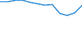 Größenklassen (Anzahl) der Beschäftigten: 10 Beschäftigte und mehr / Statistische Systematik der Wirtschaftszweige in der Europäischen Gemeinschaft (NACE Rev. 2): Verarbeitendes Gewerbe/Herstellung von Waren, Energieversorgung; Wasserversorgung; Abwasser- und Abfallentsorgung und Beseitigung von Umweltverschmutzungen / Indikator zur Informationsgesellschaft: Unternehmen mit Beschäftigten, die Internetzugang haben / Maßeinheit: Prozent der Unternehmen / Geopolitische Meldeeinheit: Slowakei