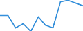 Größenklassen (Anzahl) der Beschäftigten: 10 Beschäftigte und mehr / Statistische Systematik der Wirtschaftszweige in der Europäischen Gemeinschaft (NACE Rev. 2): Verarbeitendes Gewerbe/Herstellung von Waren, Energieversorgung; Wasserversorgung; Abwasser- und Abfallentsorgung und Beseitigung von Umweltverschmutzungen / Indikator zur Informationsgesellschaft: Unternehmen mit Beschäftigten, die Internetzugang haben / Maßeinheit: Prozent der Unternehmen / Geopolitische Meldeeinheit: Schweden