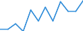 Größenklassen (Anzahl) der Beschäftigten: 10 Beschäftigte und mehr / Statistische Systematik der Wirtschaftszweige in der Europäischen Gemeinschaft (NACE Rev. 2): Verarbeitendes Gewerbe/Herstellung von Waren, Energieversorgung; Wasserversorgung; Abwasser- und Abfallentsorgung und Beseitigung von Umweltverschmutzungen / Indikator zur Informationsgesellschaft: Unternehmen mit Beschäftigten, die Internetzugang haben / Maßeinheit: Prozent der Unternehmen / Geopolitische Meldeeinheit: Norwegen